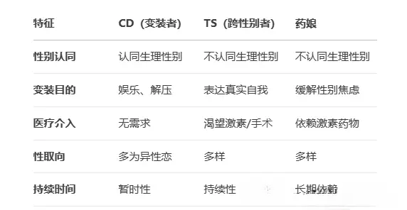 西檬之家字母圈入圈指南是什么? 一
