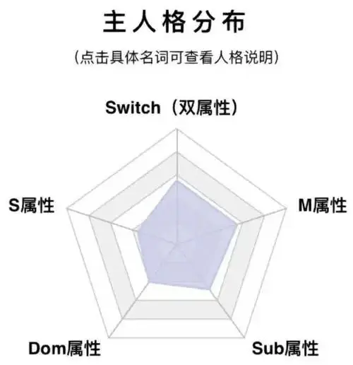 西檬之家spank是什么意思?字母圈新手必看 一